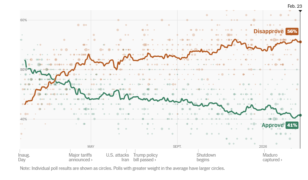 Screenshot: NY Times